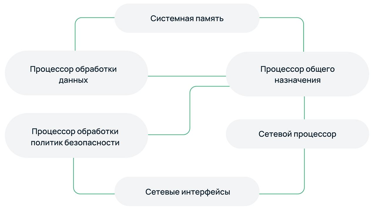 Межсетевой экран: что такое и как работает