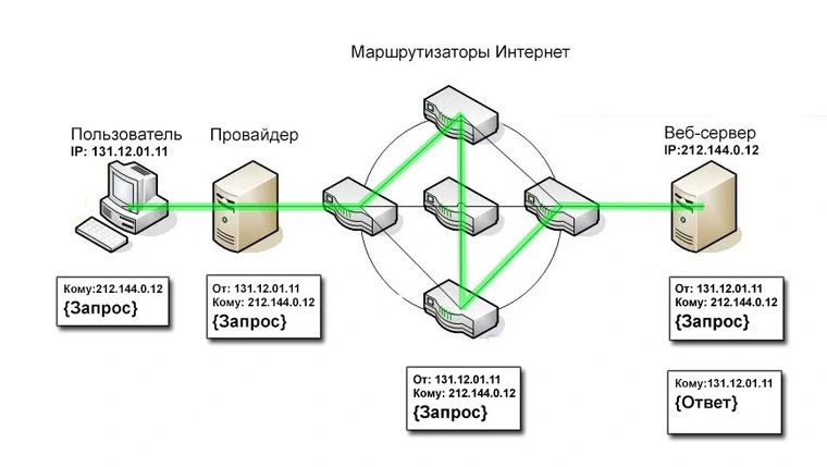 У Tor Browser проблемы с подключением, но, похоже, не из-за цензуры. | Tor Project | Поддержка